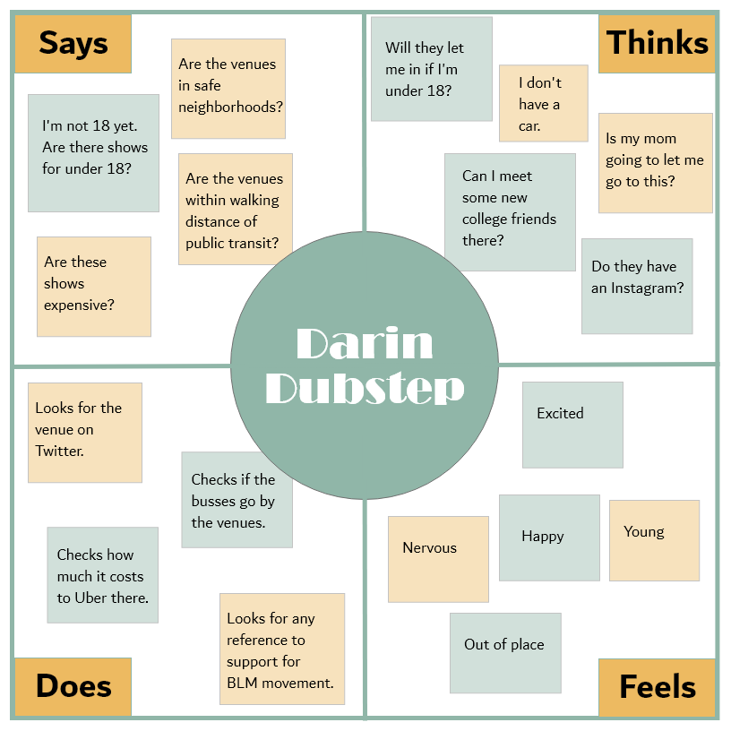 Image of Darin Empathy Map