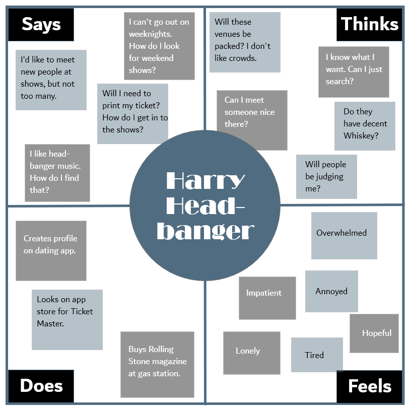 Image of Harry Empathy Map
