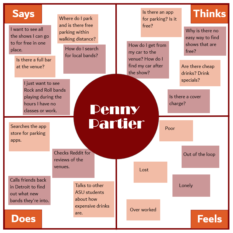 Image of Penny Empathy Map