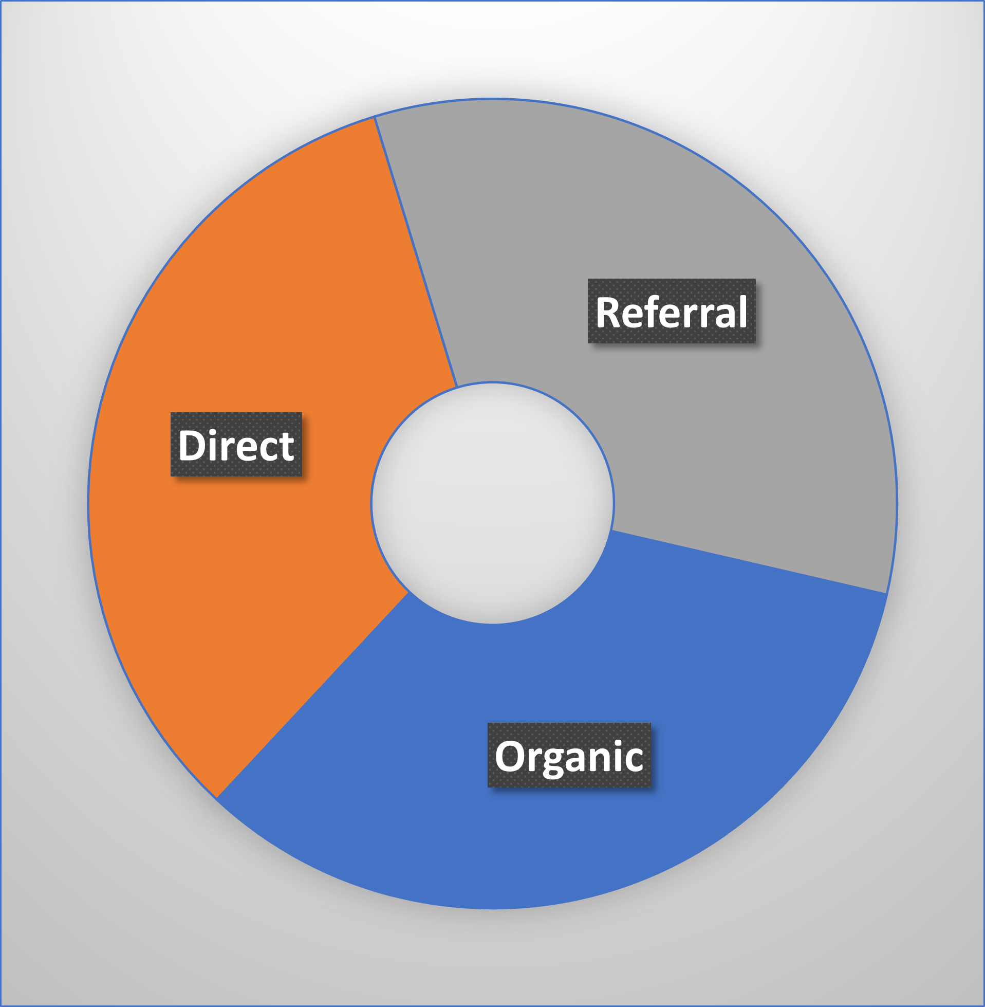 Autumn Belon - Research Driven E-Commerce Strategy